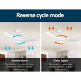 Devanti 64'' Ceiling Fan DC Motor w/Light w/Remote - White