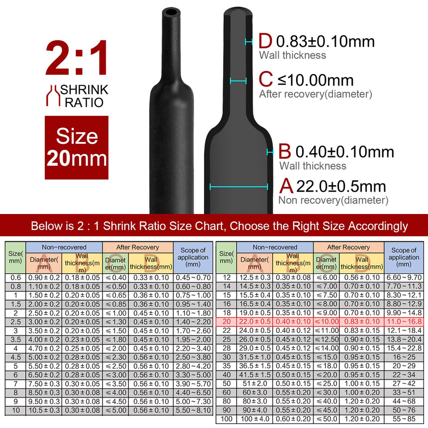 2m Polyolefin Shrink Tube 25/32" (20mm) 2:1 Ratio Heat Shrink Tubing Sleeving Wrap Shrinking