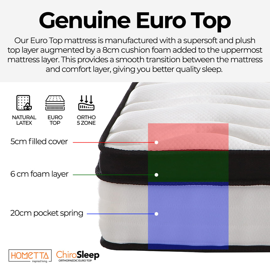 ChiroSleep Orthopaedic Euro Top Pocket Spring King Mattress