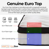 ChiroSleep Orthopaedic Euro Top Pocket Spring Single Mattress