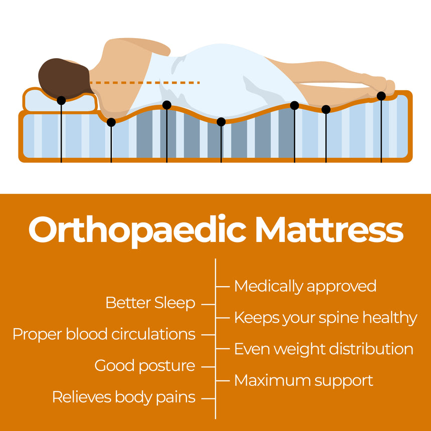 ValueSleeper 3-Zone Orthopaedic Pocket Spring King Single Mattress